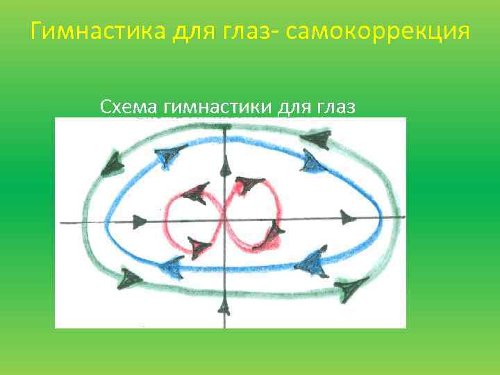 Гимнастика для глаз- самокоррекция Схема гимнастики для глаз 