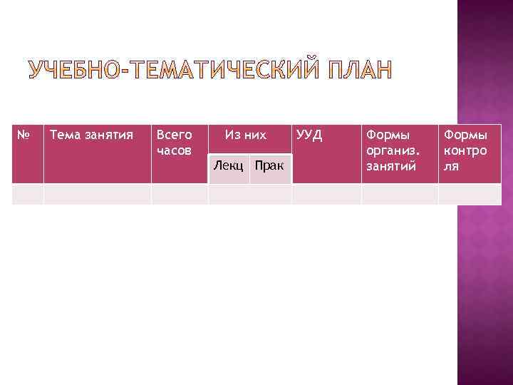 № Тема занятия Всего часов Из них Лекц Прак УУД Формы организ. занятий Формы