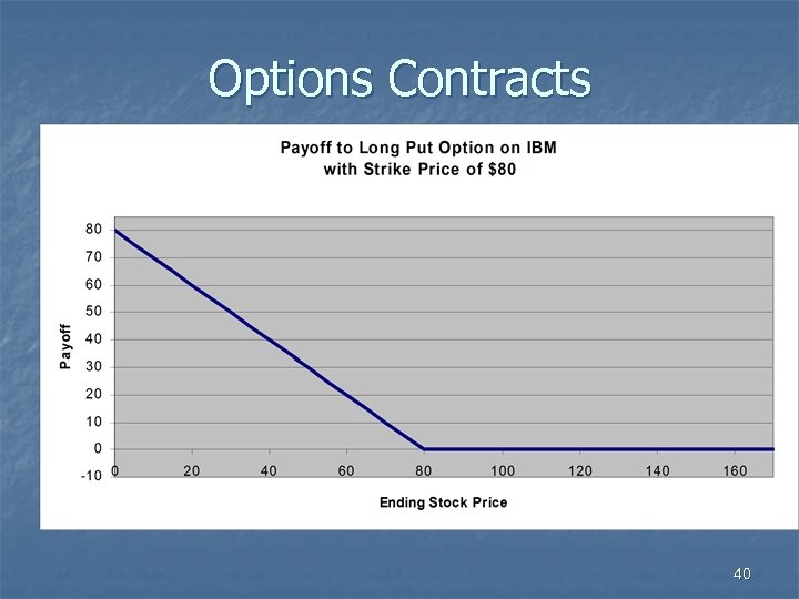 Options Contracts 40 