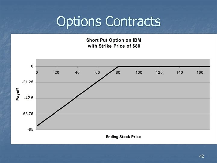 Options Contracts 42 