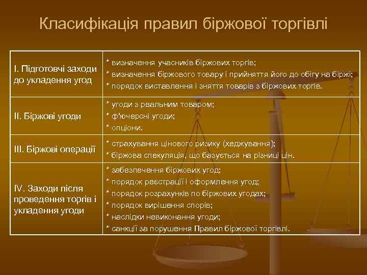 Класифікація правил біржової торгівлі * визначення учасників біржових торгів; І. Підготовчі заходи * визначення