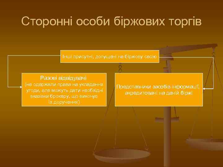 Сторонні особи біржових торгів Інші присутні, допущені на біржову сесію Разові відвідувачі (не одержали