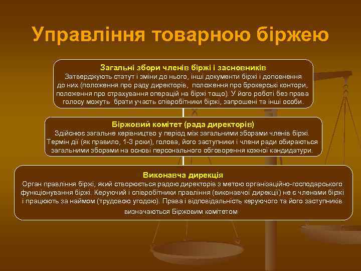 Управління товарною біржею Загальні збори членів біржі і засновників Затверджують статут і зміни до