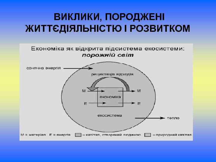  ВИКЛИКИ, ПОРОДЖЕНІ ЖИТТЄДІЯЛЬНІСТЮ І РОЗВИТКОМ 