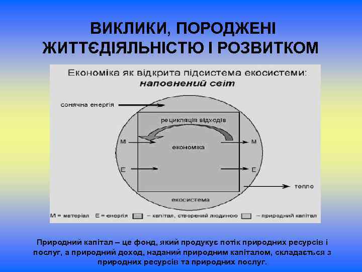  ВИКЛИКИ, ПОРОДЖЕНІ ЖИТТЄДІЯЛЬНІСТЮ І РОЗВИТКОМ Природний капітал – це фонд, який продукує потік