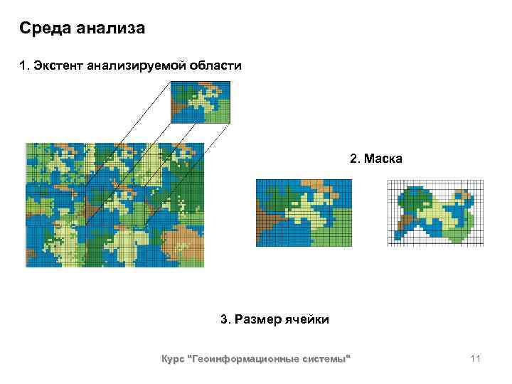 Среда анализа 1. Экстент анализируемой области 2. Маска 3. Размер ячейки Курс "Геоинформационные системы"