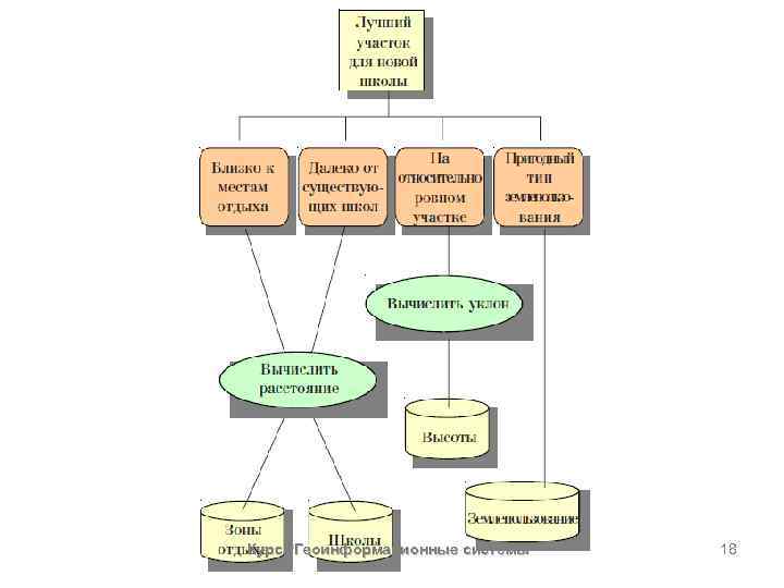 Курс "Геоинформационные системы" 18 