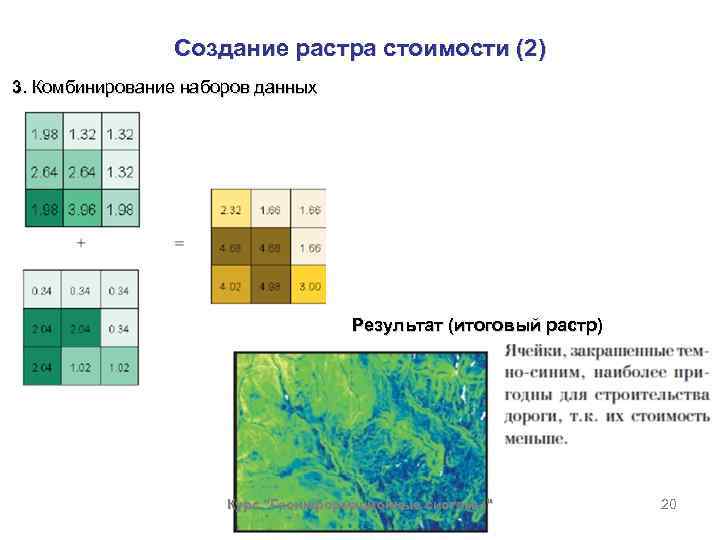 Создание растра стоимости (2) 3. Комбинирование наборов данных Результат (итоговый растр) Курс "Геоинформационные системы"