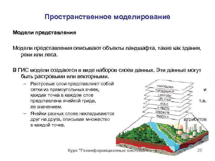 Пространственное моделирование Модели представления описывают объекты ландшафта, такие как здания, реки или леса. В