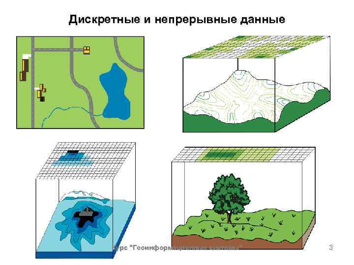 Дискретные и непрерывные данные Курс "Геоинформационные системы" 3 