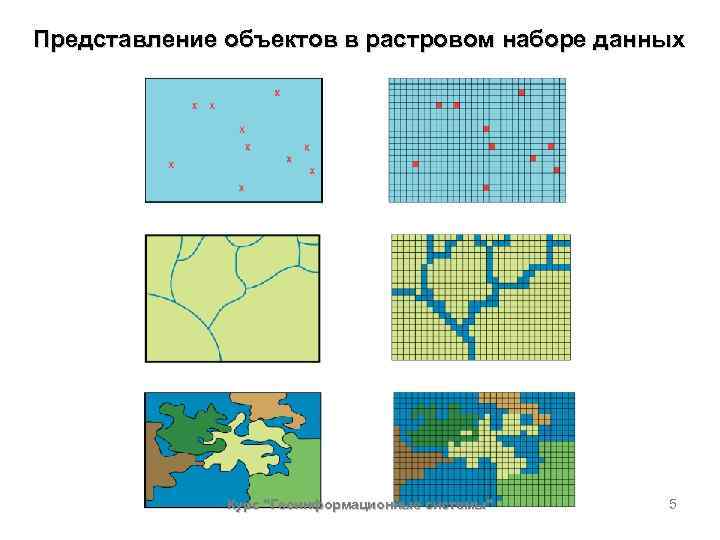 Представление объектов в растровом наборе данных Курс "Геоинформационные системы" 5 