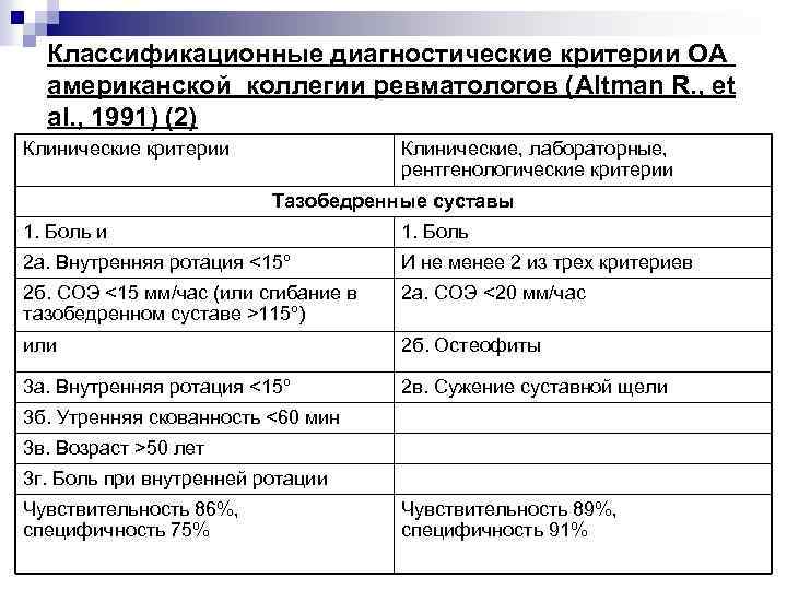 Классификационные диагностические критерии ОА американской коллегии ревматологов (Altman R. , et al. , 1991)