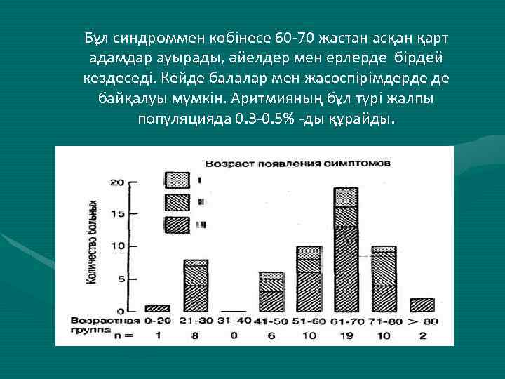 Бұл синдроммен көбінесе 60 -70 жастан асқан қарт адамдар ауырады, әйелдер мен ерлерде бірдей