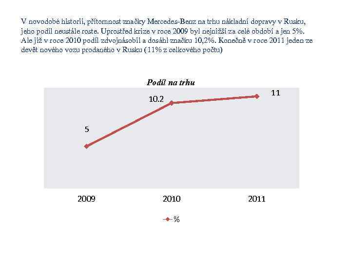 V novodobé historii, přítomnost značky Mercedes-Benz na trhu nákladní dopravy v Rusku, jeho podíl