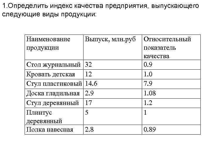 1. Определить индекс качества предприятия, выпускающего следующие виды продукции: Наименование продукции Выпуск, млн. руб