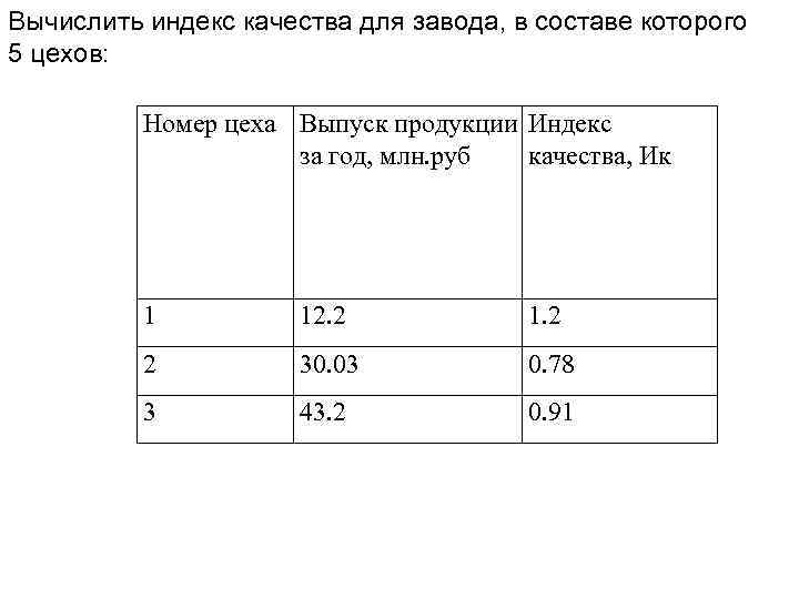 Вычислить индекс качества для завода, в составе которого 5 цехов: Номер цеха Выпуск продукции