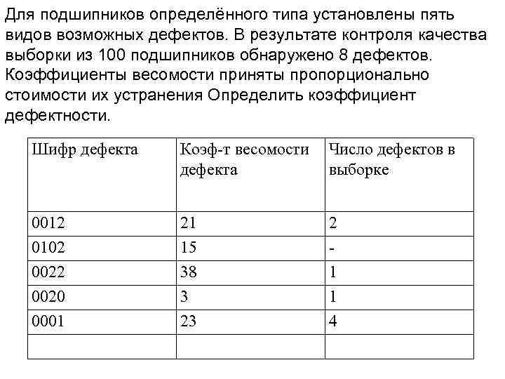 Для подшипников определённого типа установлены пять видов возможных дефектов. В результате контроля качества выборки