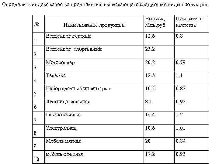 Определить индекс качества предприятия, выпускающего следующие виды продукции: № 1 2 3 4 5