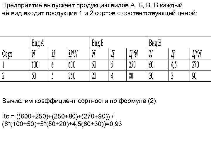 Какое предприятие выпускает