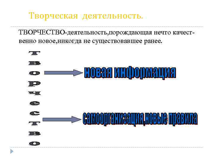 Творческая деятельность. ТВОРЧЕСТВО-деятельность, порождающая нечто качественно новое, никогда не существовавшее ранее. 