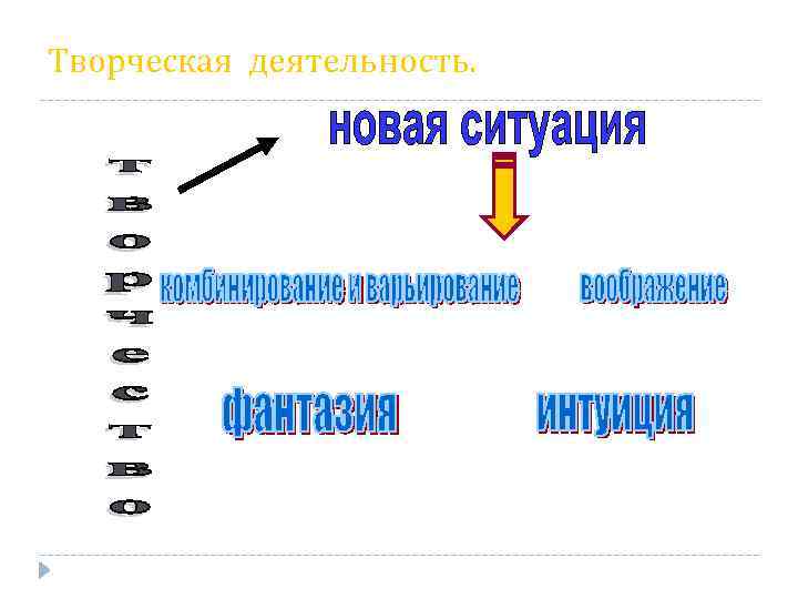 Творческая деятельность. 