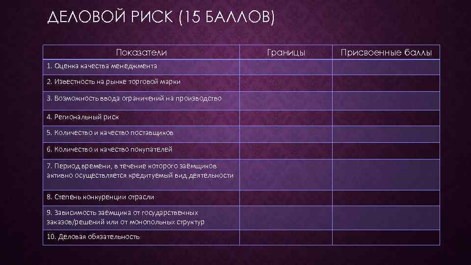 ДЕЛОВОЙ РИСК (15 БАЛЛОВ) Показатели 1. Оценка качества менеджмента 2. Известность на рынке торговой