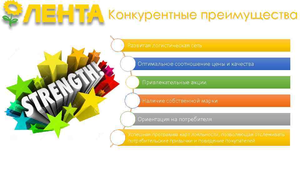 Конкурентные преимущества Развитая логистическая сеть Оптимальное соотношение цены и качества Привлекательные акции Наличие собственной