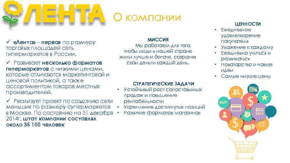 Ценности предприятия. Миссия компании лента. Миссия и ценности компании лента. Ценности компании. Миссия и слоган компании.