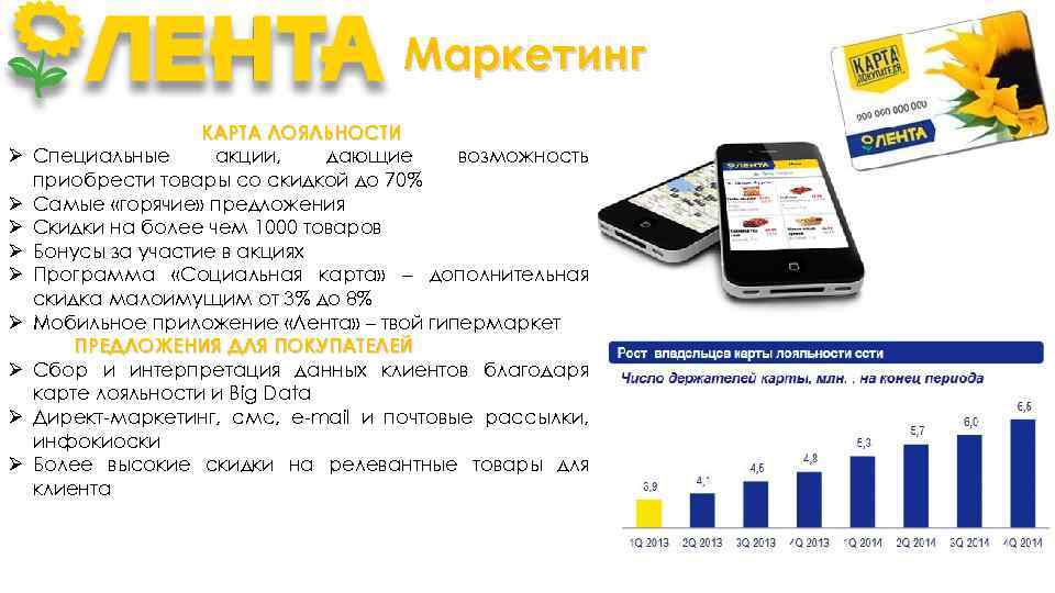 Маркетинг Ø Ø Ø Ø Ø КАРТА ЛОЯЛЬНОСТИ Специальные акции, дающие возможность приобрести товары