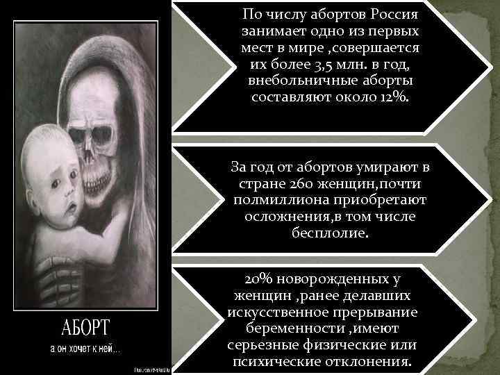По числу абортов Россия занимает одно из первых мест в мире , совершается их