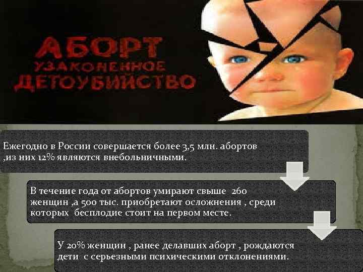 Ежегодно в России совершается более 3, 5 млн. абортов , из них 12% являются