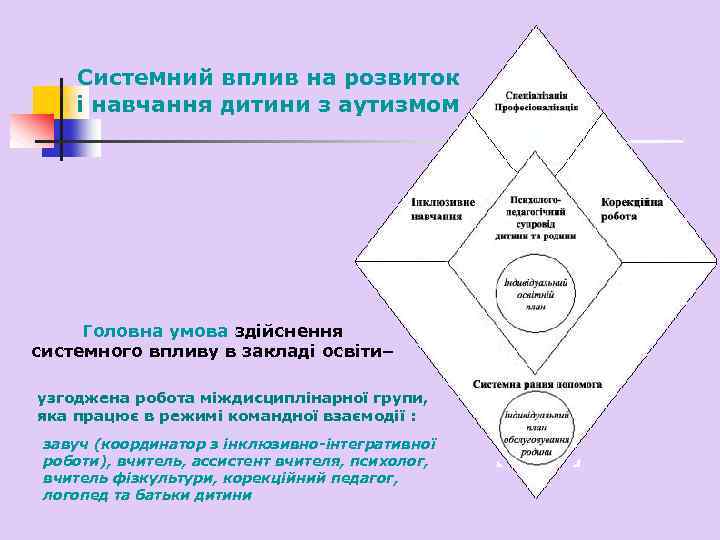 Системний вплив на розвиток і навчання дитини з аутизмом Головна умова здійснення системного впливу
