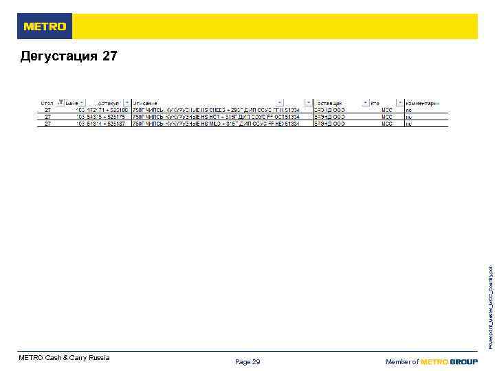 Powerpoint_Master_MCC_Country. pot Дегустация 27 METRO Cash & Carry Russia Page 29 Member of 