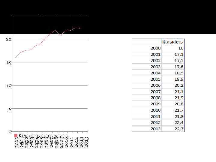 25 Кількість відвідувань музеїв за рік, млн 20 15 10 5 Кількість відвідувань музеїв