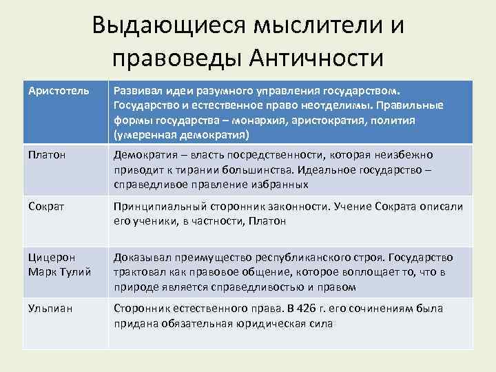 Назовите идеи обосновывавшие. Ульпиан частное и публичное право. Почему нужно изучать правоведение. Ульпиан классификация. Ульпиан правовое положение человека.