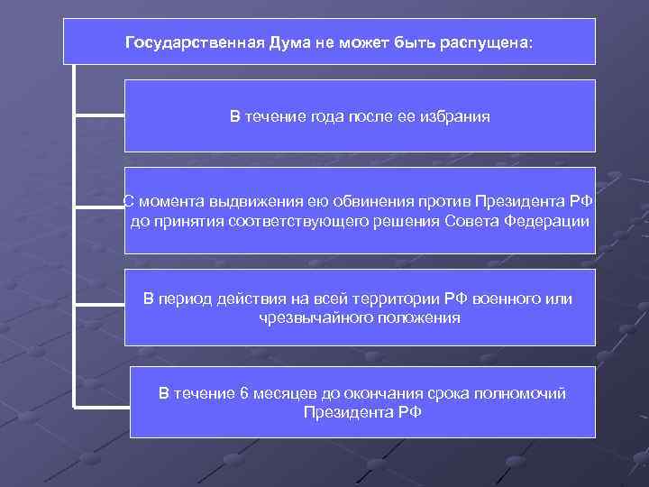 Федеральное собрание российской федерации план