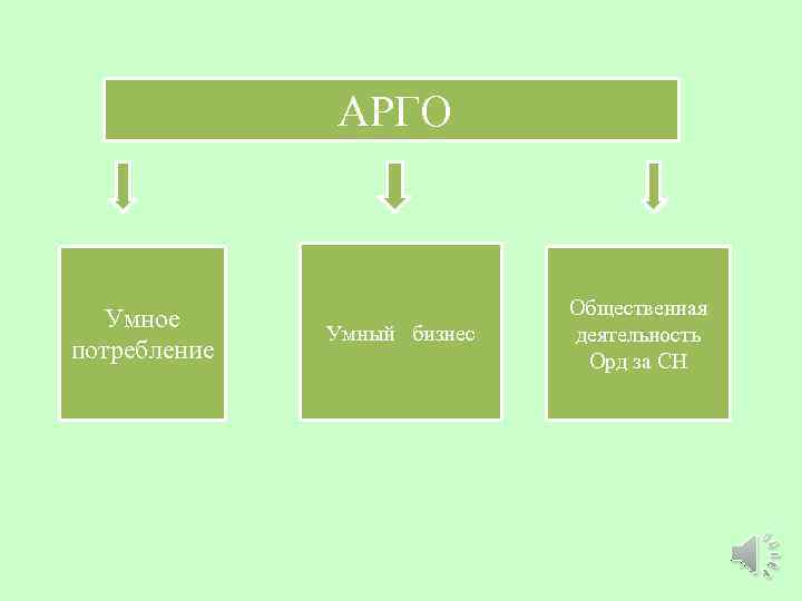 АРГО Умное потребление Умный бизнес Общественная деятельность Орд за СН 