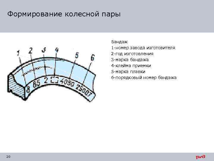 Формирование колесной пары Бандаж 1 -номер завода изготовителя 2 -год изготовления 3 -марка бандажа