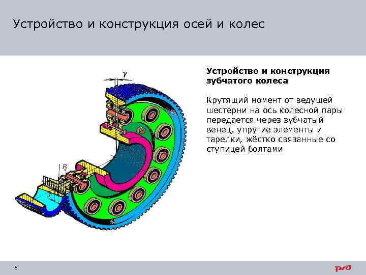 Устройство и конструкция осей и колес Устройство и конструкция зубчатого колеса Крутящий момент от