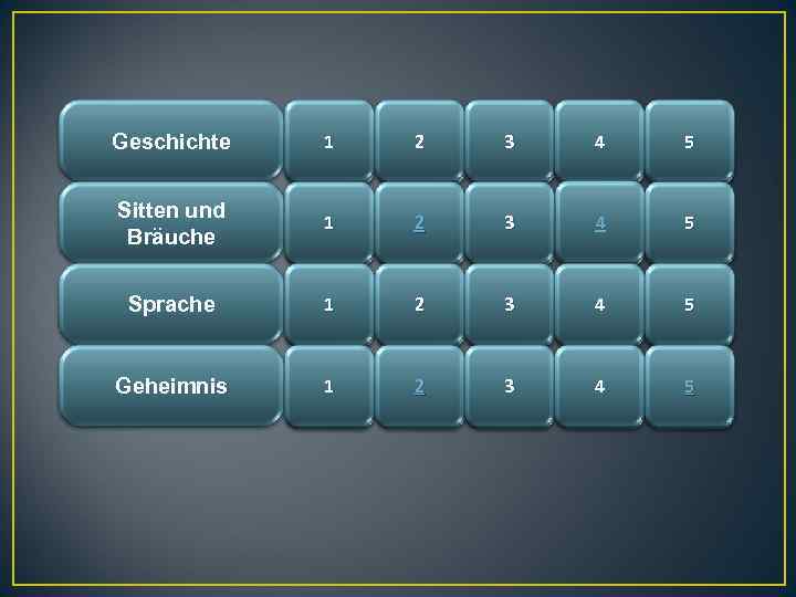 Geschichte 1 2 3 4 5 Sitten und Bräuche 1 2 3 4 5