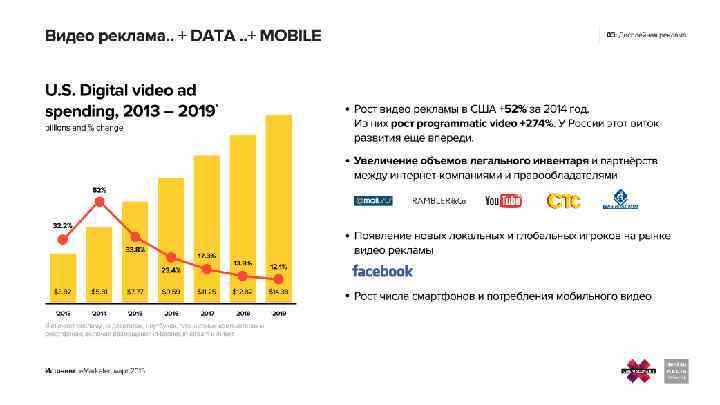 Рынок рекламных материалов. Рост количества игроков рынка интернет-рекламы. Видео рост рекламы продаж. Слайд по прогнозу отчетности.
