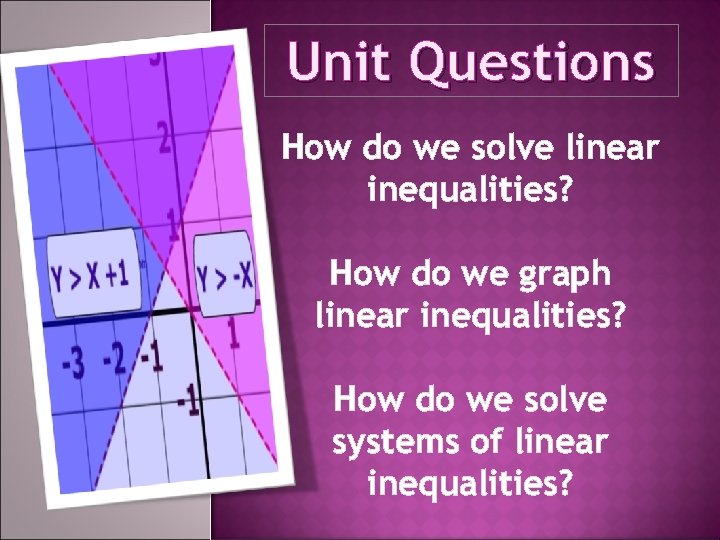 Unit Questions How do we solve linear inequalities? How do we graph linear inequalities?