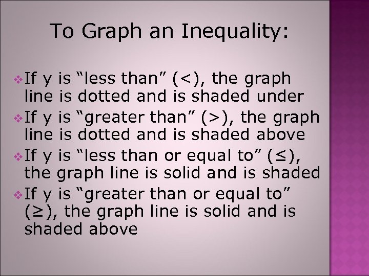 To Graph an Inequality: v. If y is “less than” (<), the graph line