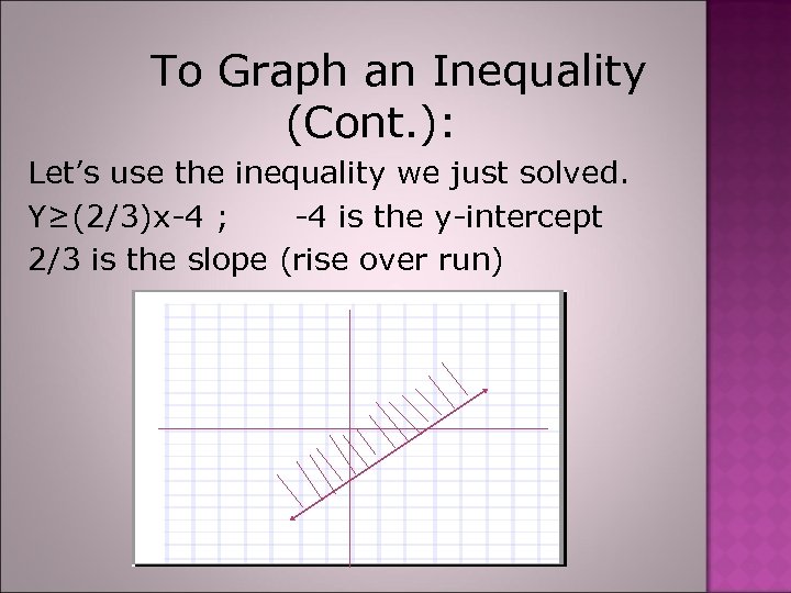 To Graph an Inequality (Cont. ): Let’s use the inequality we just solved. Y≥(2/3)x-4