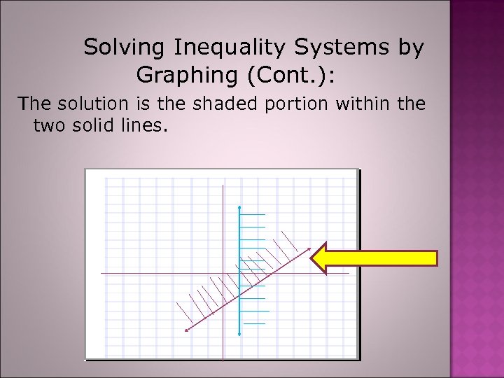 Solving Inequality Systems by Graphing (Cont. ): The solution is the shaded portion within