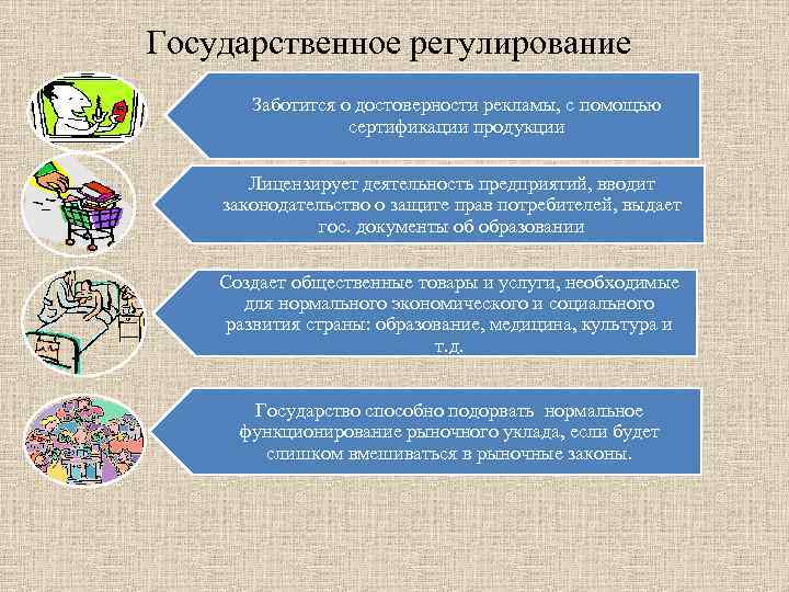 Государственное регулирование Заботится о достоверности рекламы, с помощью сертификации продукции Лицензирует деятельность предприятий, вводит