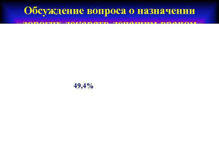 Обсуждение вопроса о назначении дорогих лекарств лечащим врачом 49, 4% 