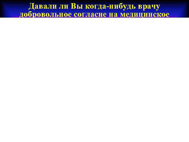 Давали ли Вы когда-нибудь врачу добровольное согласие на медицинское вмешательство или клиническое исследование? 