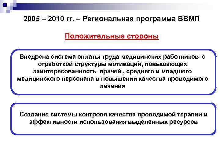 2005 – 2010 гг. – Региональная программа ВВМП Положительные стороны Внедрена система оплаты труда