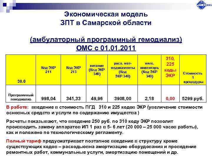 Экономическая модель ЗПТ в Самарской области (амбулаторный программный гемодиализ) ОМС с 01. 2011 Код